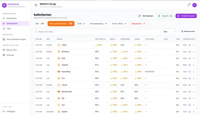 Dashboard with hospitality staff ratings EXTRA Amsterdam