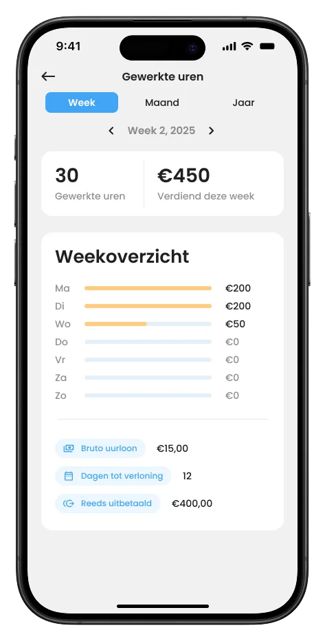 Jixbee – worked hours overview