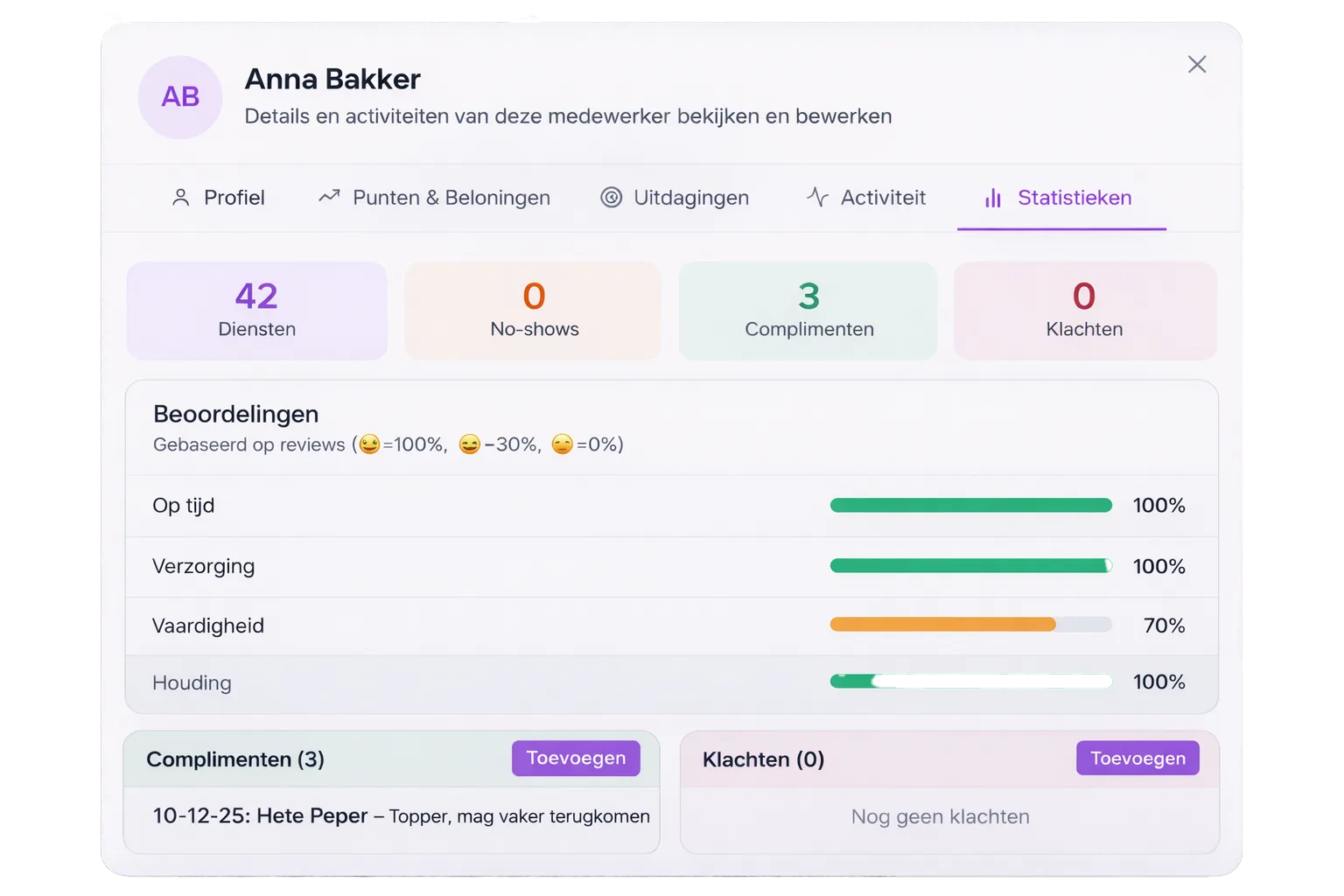Individueel medewerkersprofiel