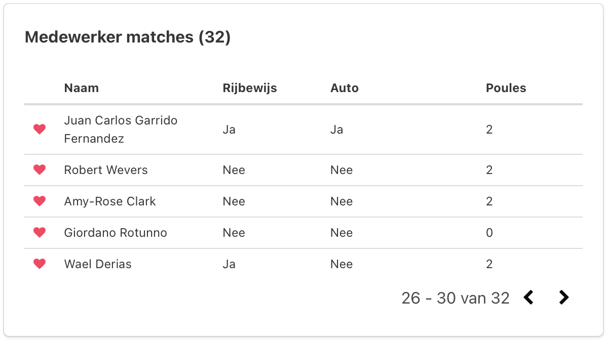 Employee matches with favorite pool in EXTRA dashboard