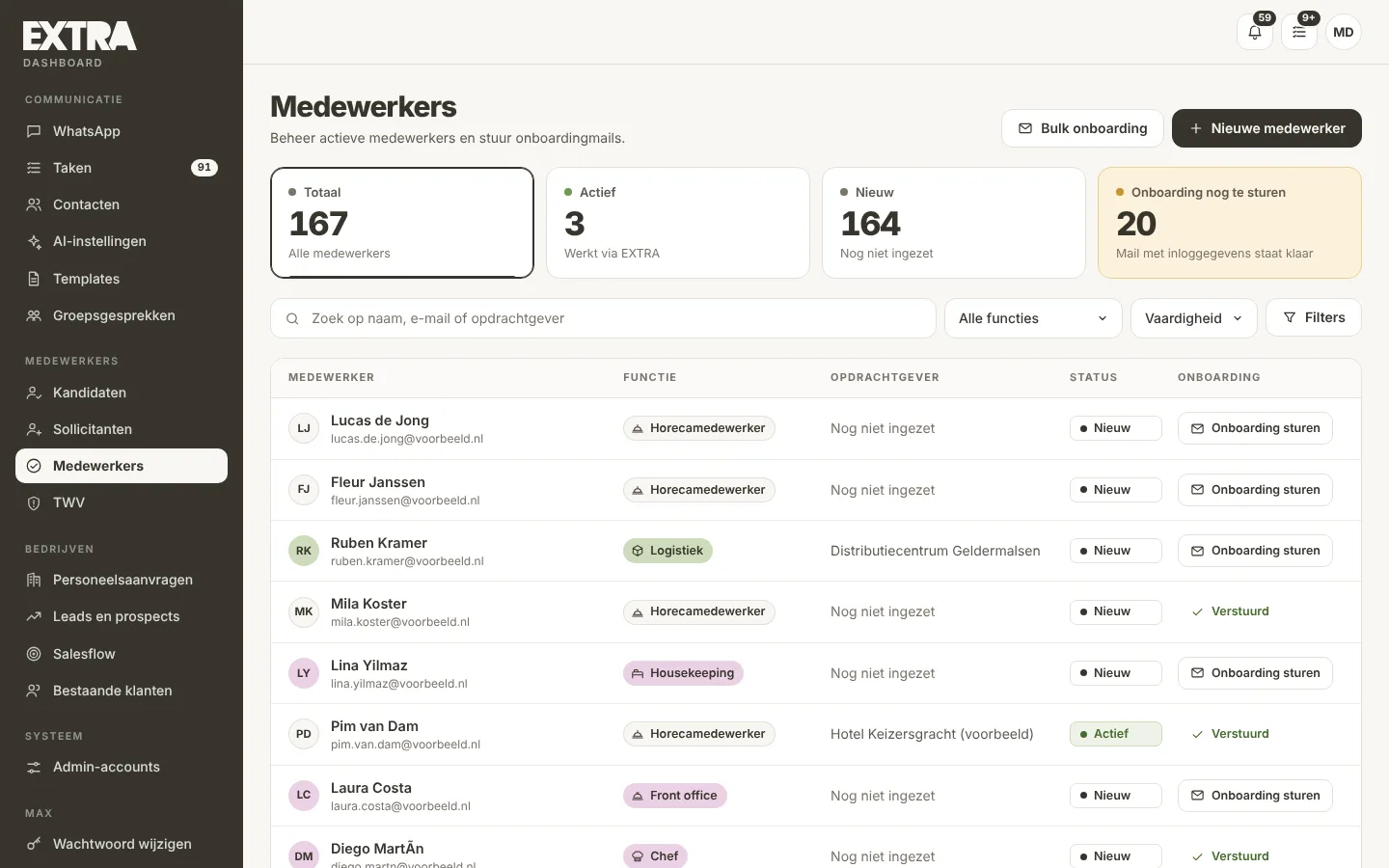 Dashboard met medewerkers en hun scores