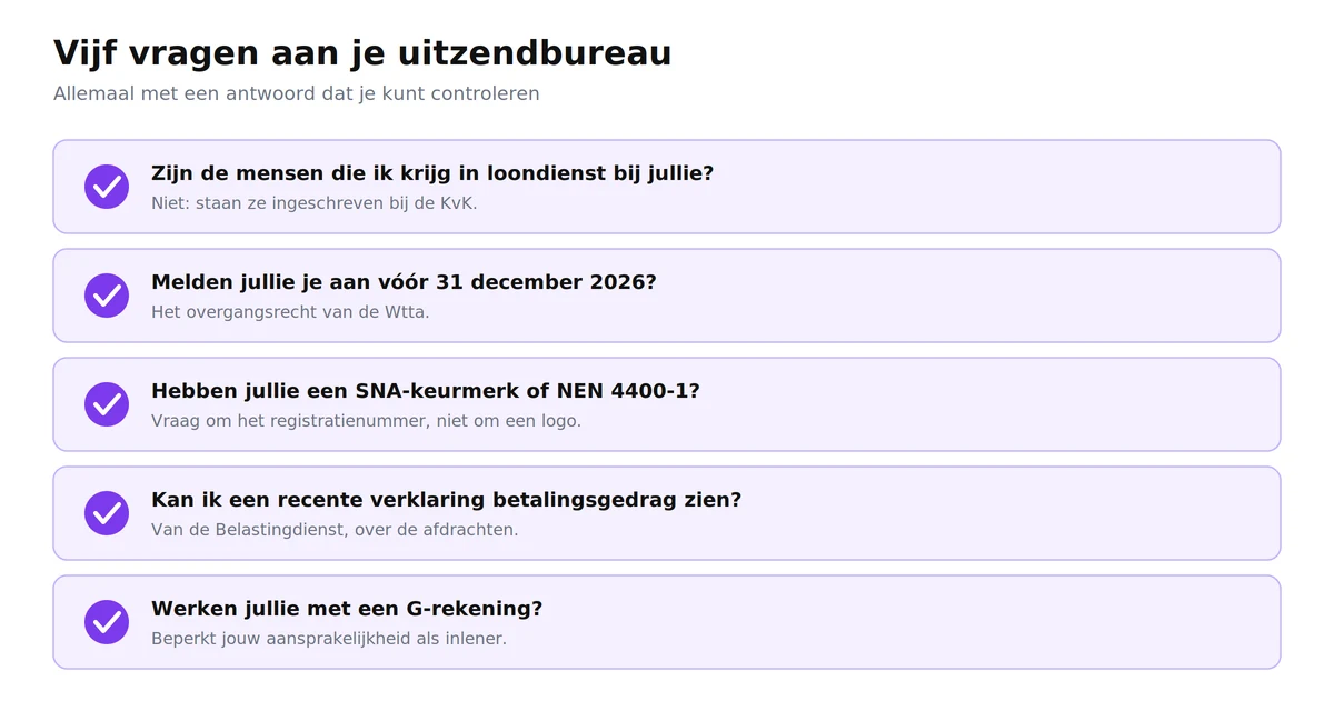 Checklist met vijf vragen voor het beoordelen van een horeca-uitzendbureau