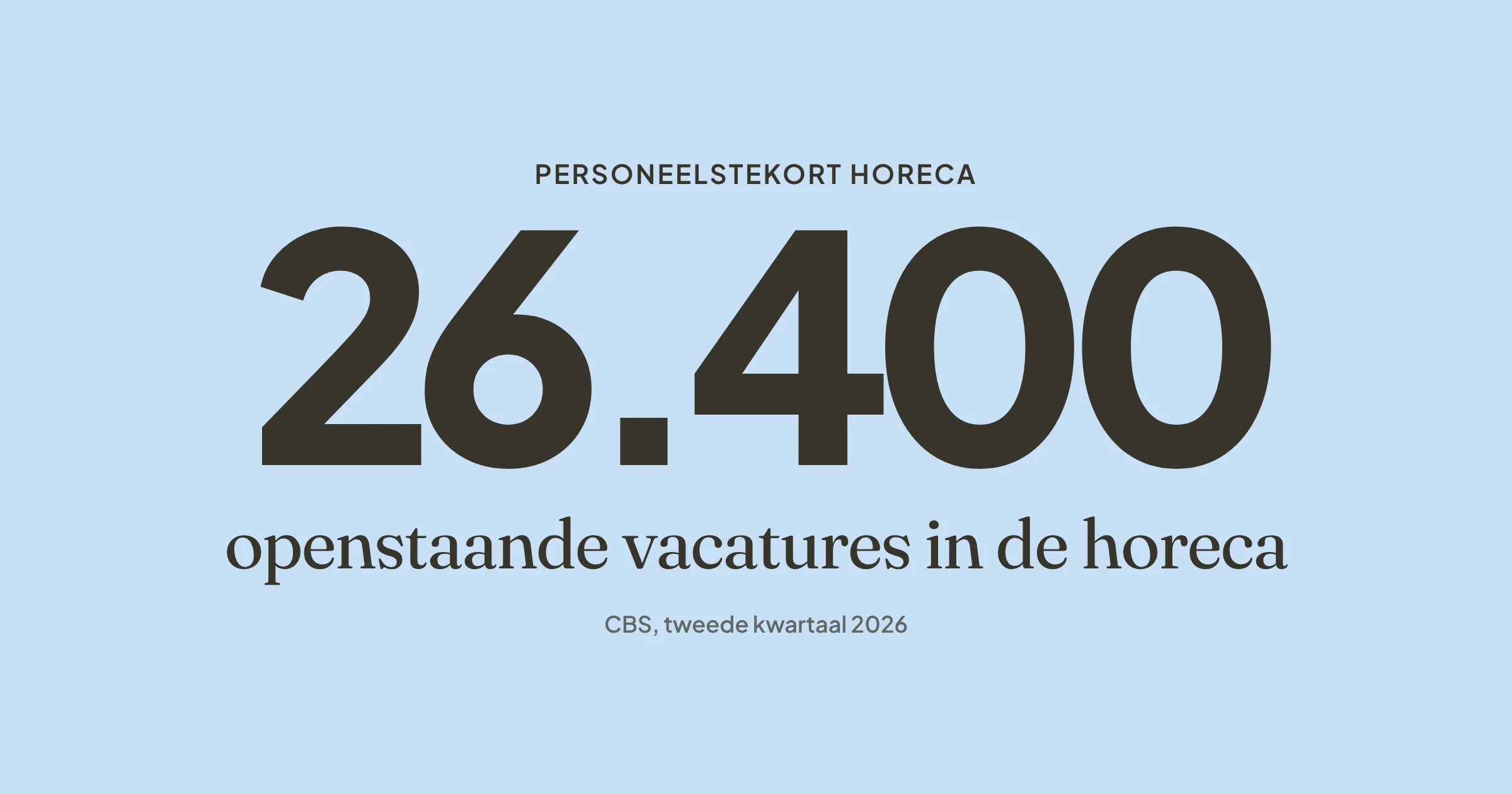 Omslag met het getal 26.400, het aantal openstaande vacatures in de horeca in het tweede kwartaal van 2026